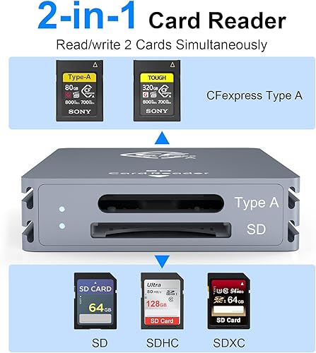 Lettore di CFexpress Type-A & Lettore SD Card 2-in-1, USB 3.2 (Gen 2) 10Gbps Lettore SD/CF Express tipo A Memory Card Reader Adattatore, Cavo USB A & C, Compatibile Windows/Android/Mac OS/Linux - Fashionser