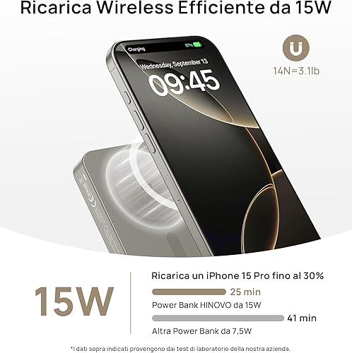 HINOVO Powerbank MagSafe 5000mAh, 8.9mm Ultra Sottile Power Bank Wireless, Magnetico Batteria 20W PD Ricarica Rapida Caricabatterie Portatile per iPhone 16/15/14/13/12 Serie - Fashionser
