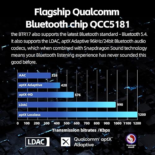 FiiO BTR17 Bluetooth 5.4 USB DAC AMP con LDAC, aptX Lossless. Dual ES9069Q, 10-Band PEQ, THX AAA 78+amps 3.5mm sbilanciato e 4.4mm bilanciato (nero) - Fashionser