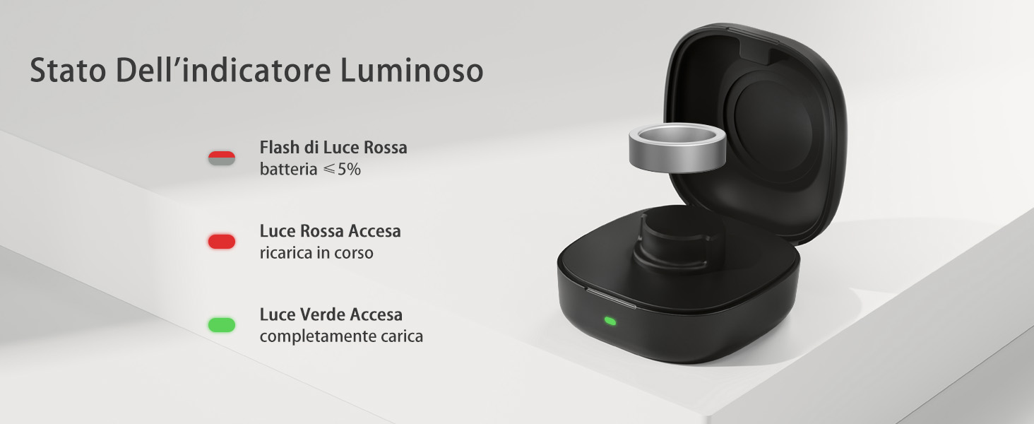 Stato Del'indicatore Luminoso