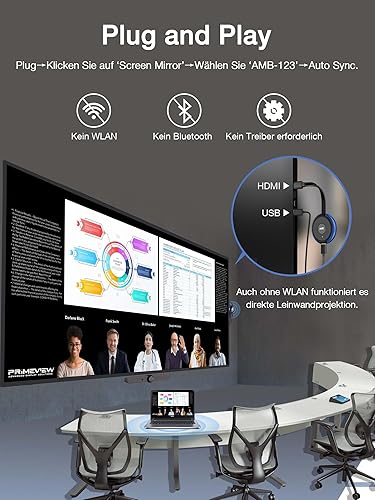 Adattatore display wireless AIMIBO 4K 5G - Film, programmi e TV in diretta Plug & Play da smartphone, tablet, laptop su qualsiasi TV - compatibile con i*OS, Android, Windows, Mac OS, Airplay, DLNA - Fashionser