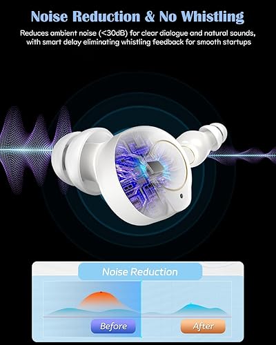Amplificatore audio personale intelligente, design semi-in-ear leggero, riduzione intelligente del rumore, avvio senza feedback, regolazione del volume touch, ideale per migliorare l'ascolto - Fashionser