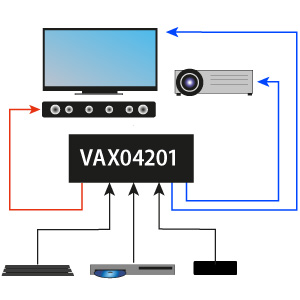 Switch HDMI per soundbar, videoproiettore TV