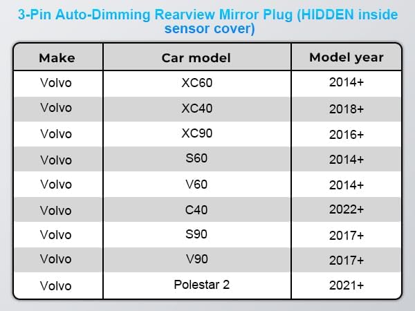 mangoal Dashcam Power Adapter 3 Pin (Model A) Custom for Volvo XC40 XC60 XC90 S60 V60 C40 and More,Hide The Wires, GPS Radar Mirror Camera Dash Cam Adapter Cavo,Connects to Rearview Mirror (Hidden) - Fashionser