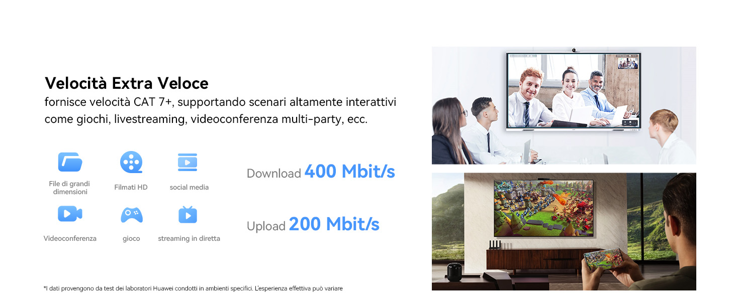 Velocità Extra Veloce fornisce velocità CAT 7+, supportando scenari altamente interattivi