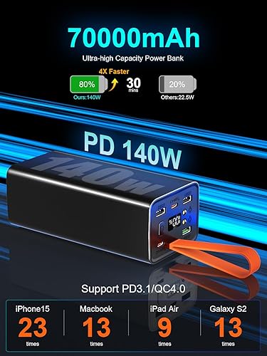 140W Power Bank 70000mAh:grande Batteria Esterna Portatile con Ricarica Rapida Powerbank PD3.1 QC4.0, 5 Uscite USB-C, Display LED e Torcia – Ideale per Laptop Smartphone Tablet Viaggi e Outdoor - Fashionser