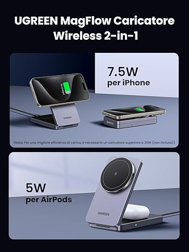 UGREEN MagFlow Caricatore Magnetico 2 in 1, Stazione di Ricarica Wireless per Cuffie Compatibile con iPhone serie 16/15/14/13/12, AirPods PRO 2/3 - Fashionser