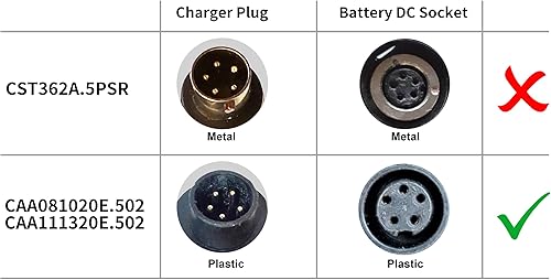 PowerSmart® Caricatore 2A SV per batterie Phylion 36V-42V per SSLC084V42MH, JCLC084V42M, Non per metallo 5-Pin - Fashionser