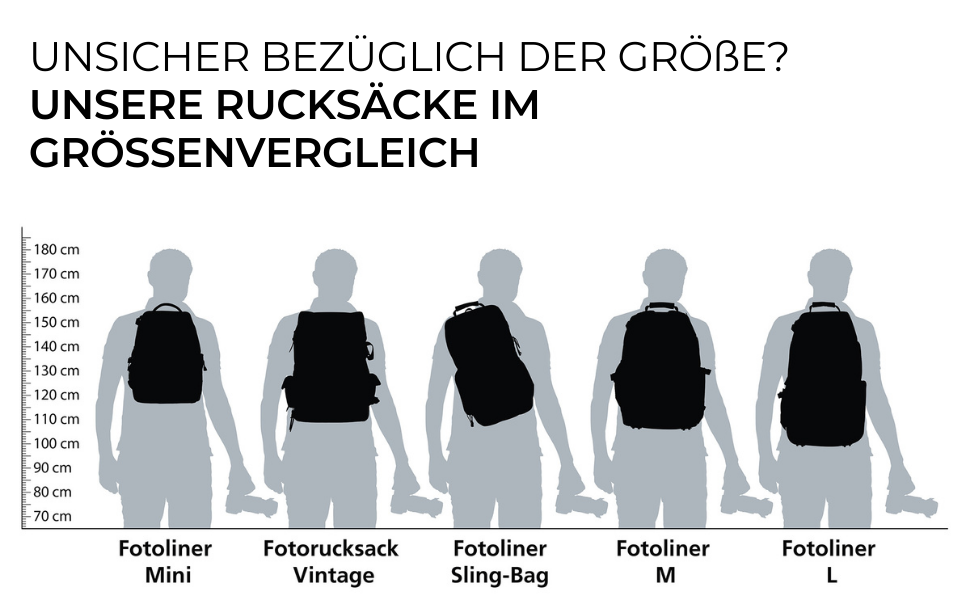 Confronto tra dimensioni