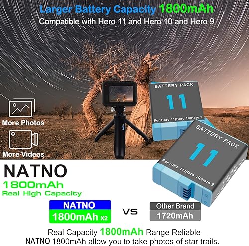 Batteria per Hero 12/11/10/9, Batterie Ricaricabile e Caricabatterie per Hero 12 Hero 11 Hero 10 Hero 9 Mini Creator Edition Black CHDHX-901-XX (1 Caricatore + 2 Batterie) - Fashionser