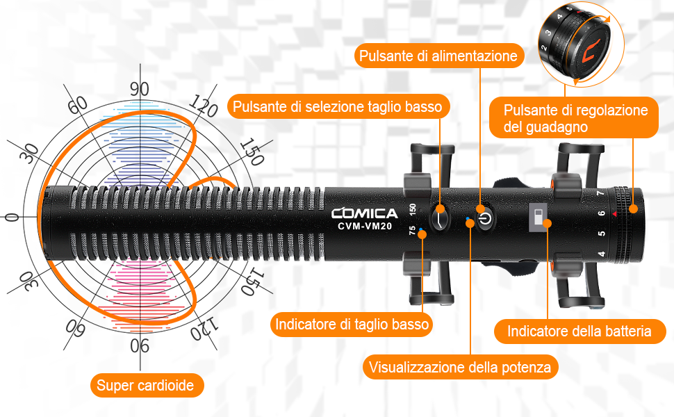 Microfono video CVM-VM20