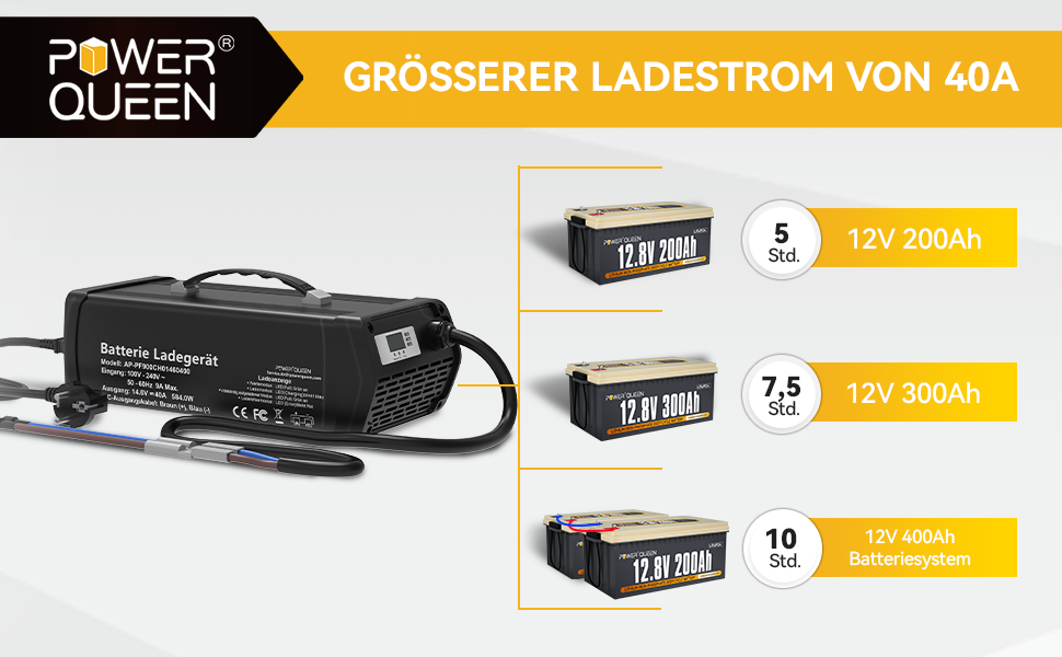 14.6V40A Lithium Battery Charger