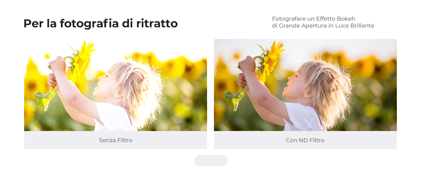 Il testo recita 'Per la fotografia di ritratto'. Confronto fianco a fianco che mostra foto originale e modificata all'aperto sotto una luce solare dorata.