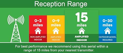 One For All SV9395 - Antenna da Interni Amplificata Hdtv- Antenna Tv Digitale Ultra Hd 4k Pronta per il Dtt nel Raggio di 25km - Nera - Fashionser