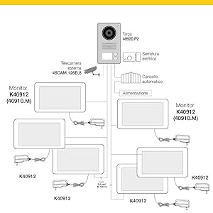 Kit videocitofono bifamiliare espandibile