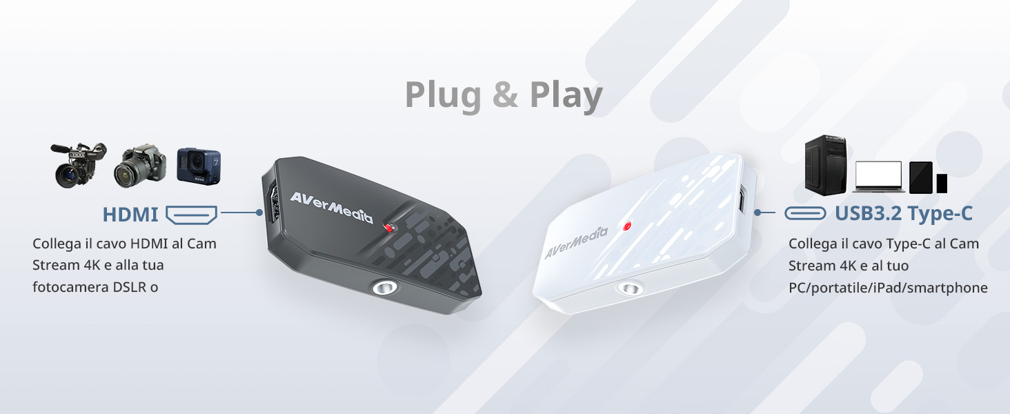 digitalizzatore video, scheda di acquisizione 4K, scheda di acquisizione video 4K, acquisizione HDMI