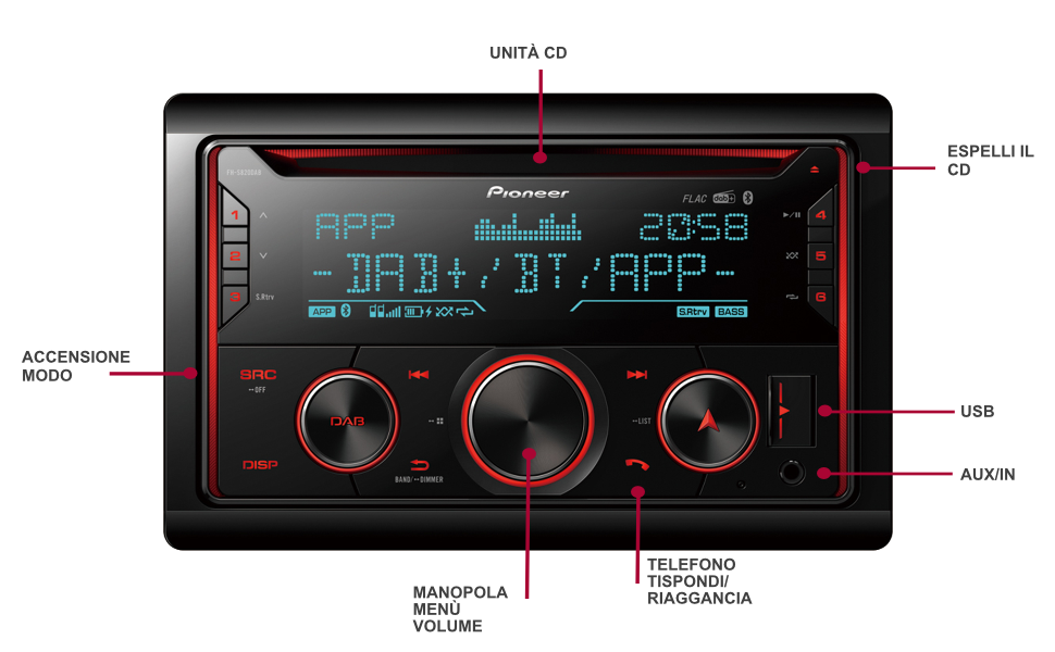 Technical Specifications front