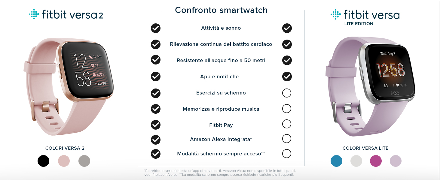 fit bit; orologio fitness; cinturino fitbit; fitbit orologio uomo; cardiofrequenzimetro da polso