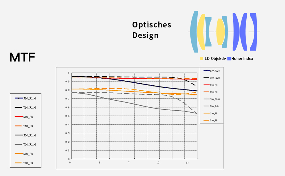 TARTISAN 40mm F2.8 Obiettivo macro APS-C Messa a fuoco manuale Obiettivo fotocamera mirrorless A7