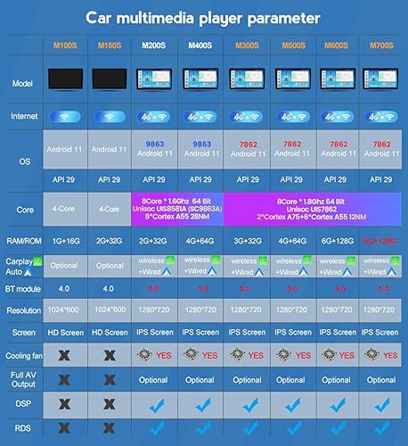 Autoradio Android 11 per K-ia Morning Picanto 2007-2011 Touch Screen da 9/9,5 Pollici Carplay Android Auto FM AM Autoradio con Navigazione GPS BT 5.1 Supporto SWC Dolby DTS Telecamera di Backup ( - Fashionser