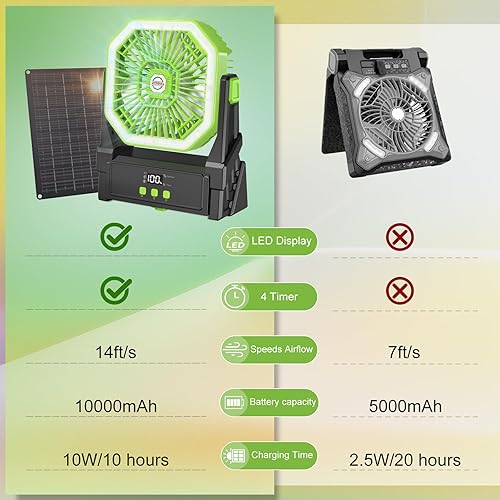 Astarama Ventilatore Solare,Ventilatore da Campeggio con Pannello Solare da 10W,10000mAh Ventilatore Portatile USB Ricaricabile Ventilatore a Batteria con Display LED,Timer,Luce (Verde) - Fashionser
