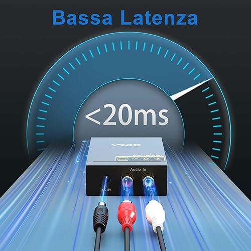 YMOO Trasmettitore Ricevitore Audio Wireless per TV, 2,4GHz Adattatore Bluetooth per Subwoofer, 100m, Jack da 3,5 mm e RCA, Bassa Latenza per Musica da PC a Hifi Stereo/Casse Attivo/CD - Fashionser