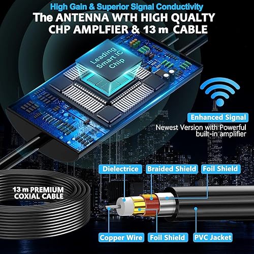 Antenna TV Esterni Interni, IP66 Antenna DVB-T DVB-T2 Ricezione Del Segnale a 360 Gradi con Amplificatore Segnale, Cavo Coassiale da 13m e Protetto Dai Fulmini per FM, VHF, UHF 1080P 4K VHF DTMB - Fashionser