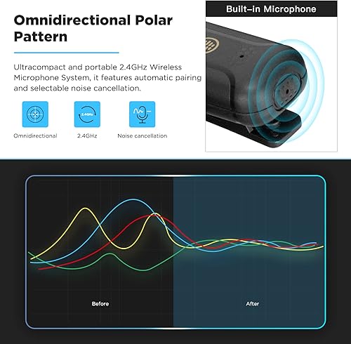 BOYA Microfono Lavalier Wireless per iPhone iPad, 2.4GHz Plug Play Microfono Clip-on per Intervista Video Podcast Vlog Registrazione YouTube (TX+RX) - Fashionser