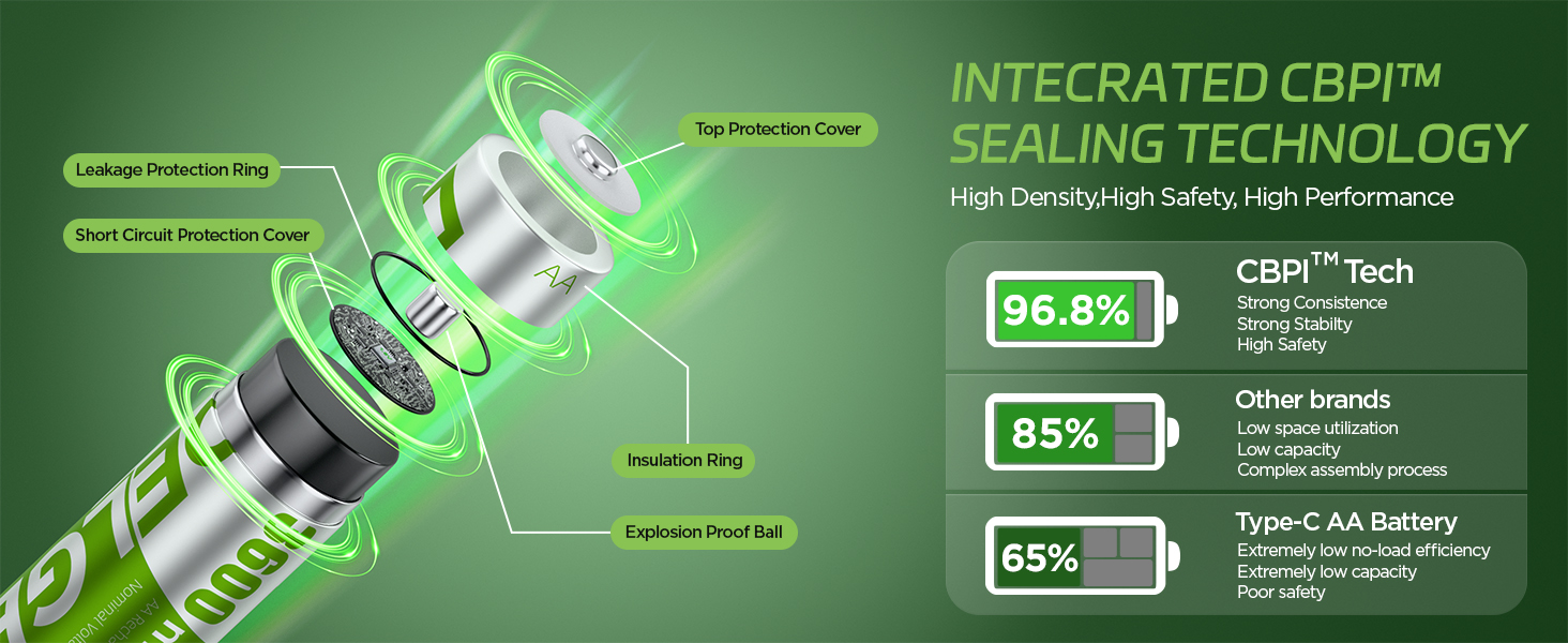 batterie ricaricabili aaa