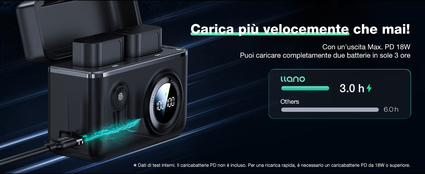 Batteria ricaricabile per Panasonic Lumix batteria GH5 II S5M2 S5M2X GH5M2 batteria caricabatteria 