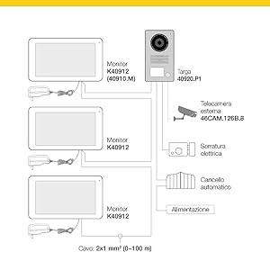 Kit videocitofono espandibile monofamiliare