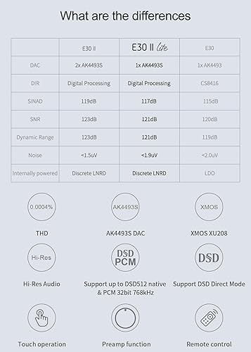 Topping E30II Lite DAC Preamp - AK4493S Hi-Res XMOS XU208 DAC 32Bit/768kHz DSD512 DSD Modalità Diretta per USB/Coax/Opt Ingressi RCA HiFi Stereo Digital Audio Decoder (Argento) - Fashionser