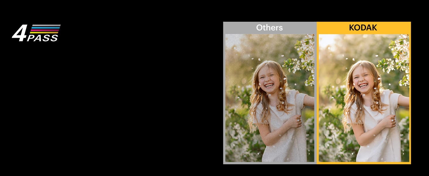 La tecnologia 4PASS dà vita a colori intensi e a un'eccellente qualità di immagine