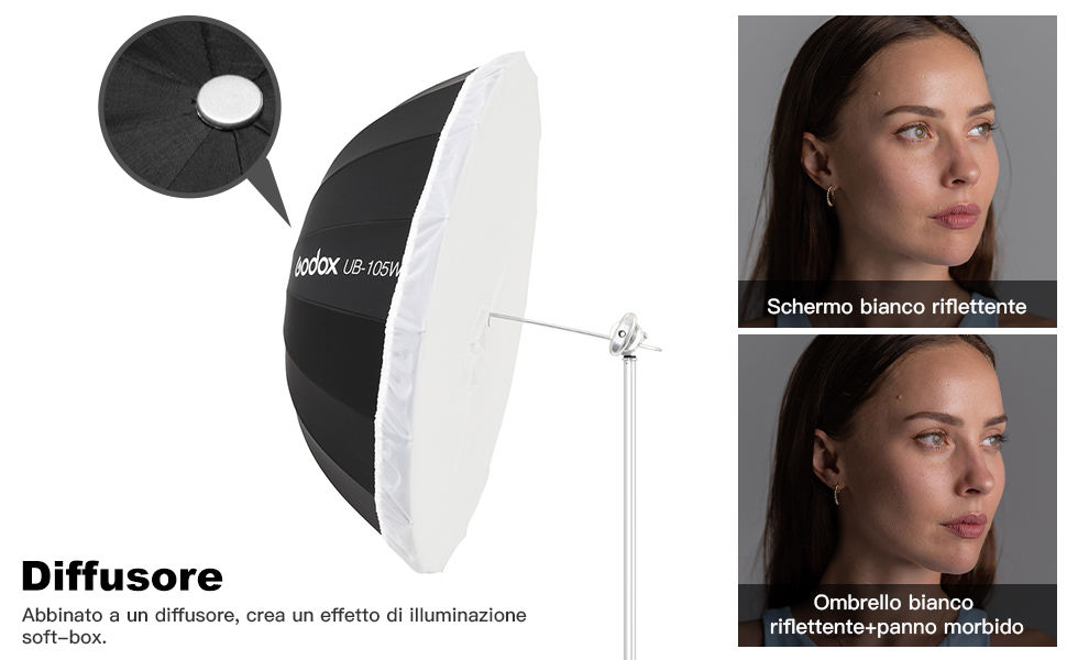 Godox UB-105W 41.3" 105cm105cm Interno bianco parabolico profondo ombrello riflettente Studio Soft 