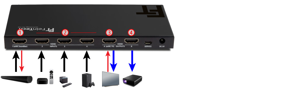 Connessioni Vax04201
