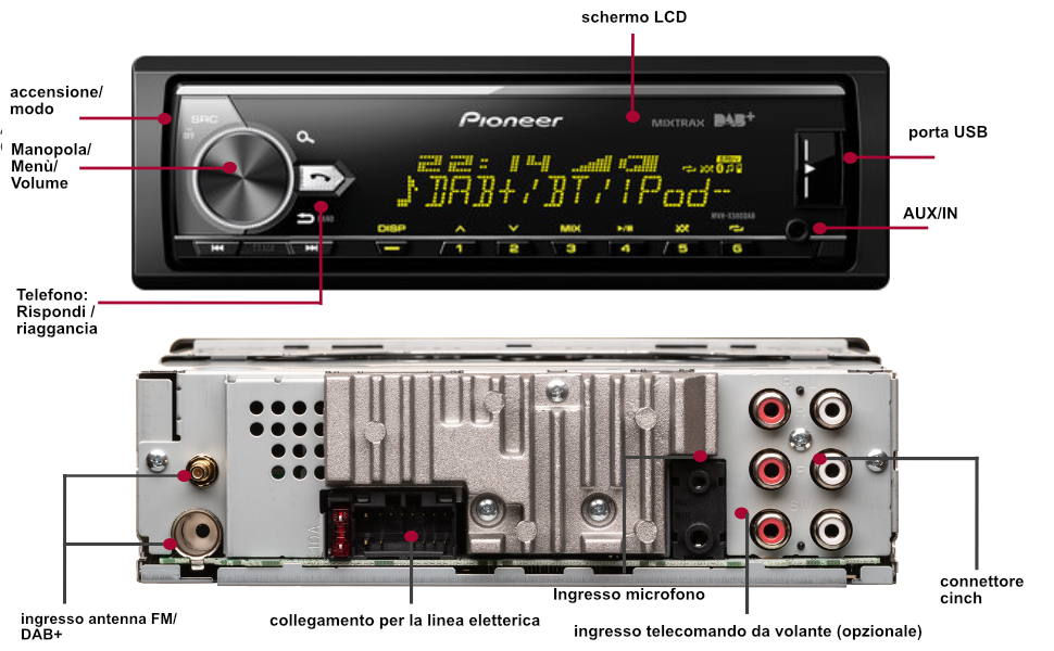 Technical specifications