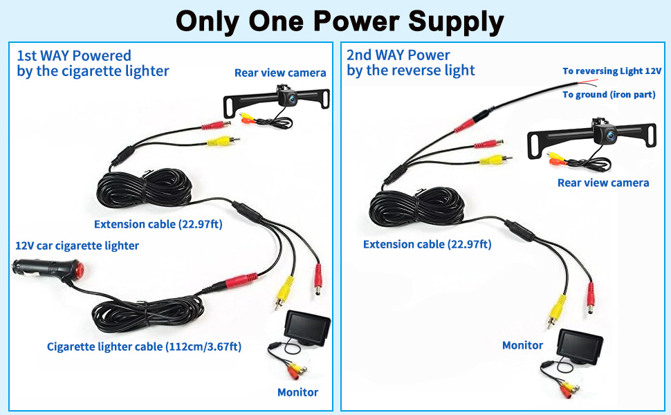 Monitor da 4,3 pollici