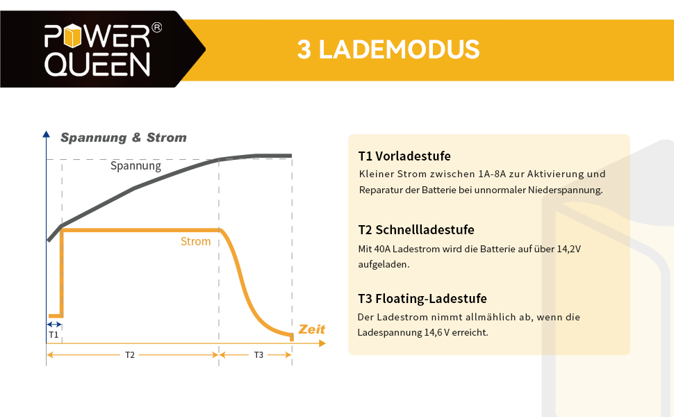 14.6V40A Lithium Battery Charger