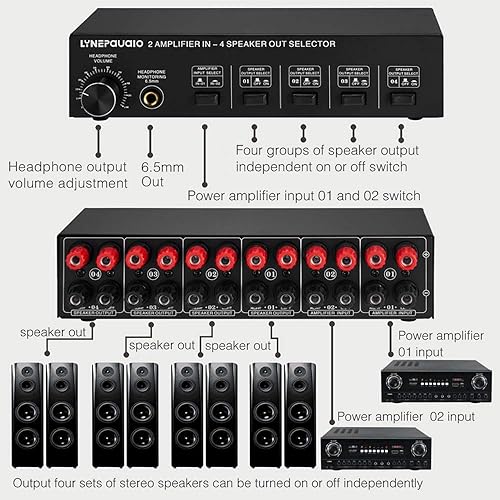YIWEOG Selettore Altoparlanti 2 in 4 out Box Amplificatore a 4 Zone e selettore Altoparlanti con Controllo del Volume Jack a Banana Jack da 6,5 mm per Auricolari - Fashionser