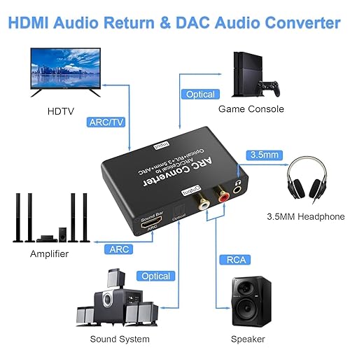Estrattore Audio HDMI ARC con Convertitore DAC | Ingresso HDMI/Ottico a Uscita 5.1CH Ottico+ARC+RCA+3.5mm | DAC 192kHz & Controllo Volume CEC | Compatibile con TV 4K, Console di Gioco, Soundbar - Fashionser