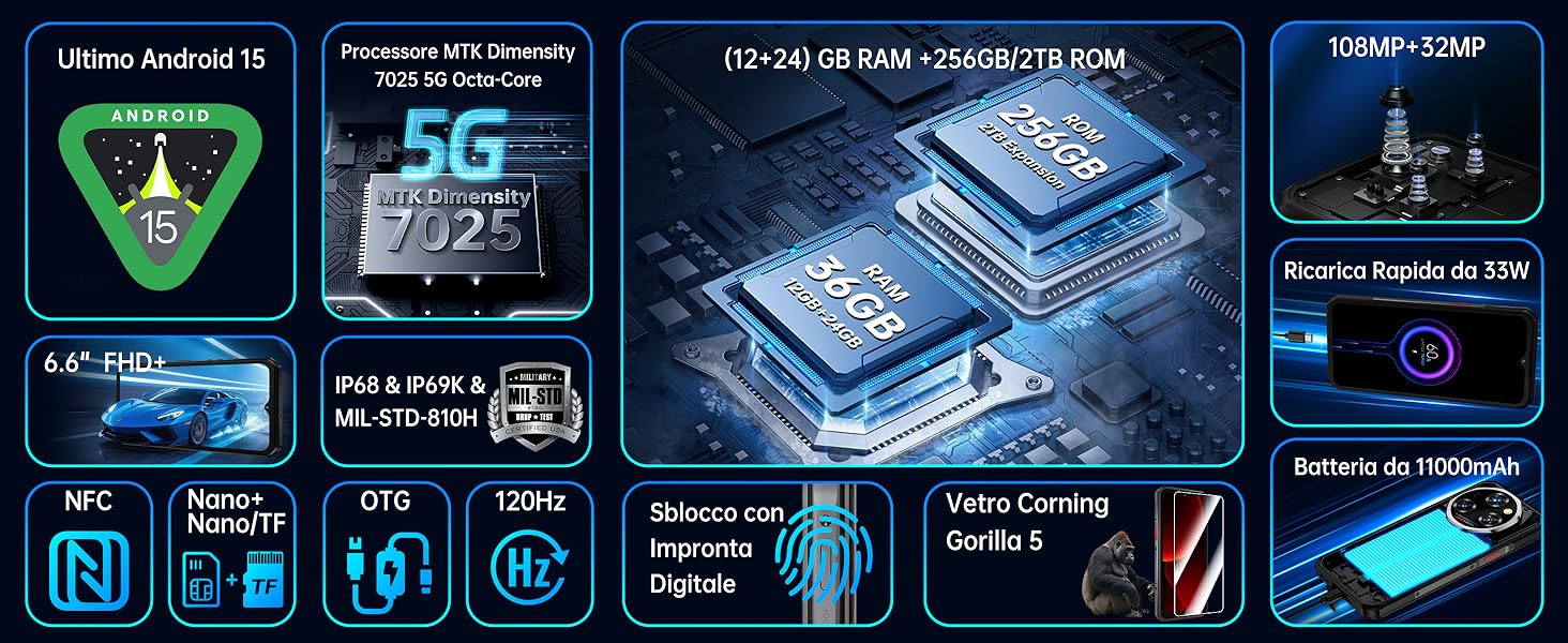 OUKITEL WP55 Rugged Smartphone 5G Andriod 15