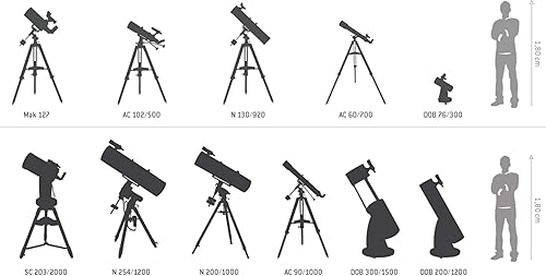 Skywatcher Skymax-90 - Telescopio Maksutov-Cassegrain , 90 mm, f/1250, colore: Nero - Fashionser