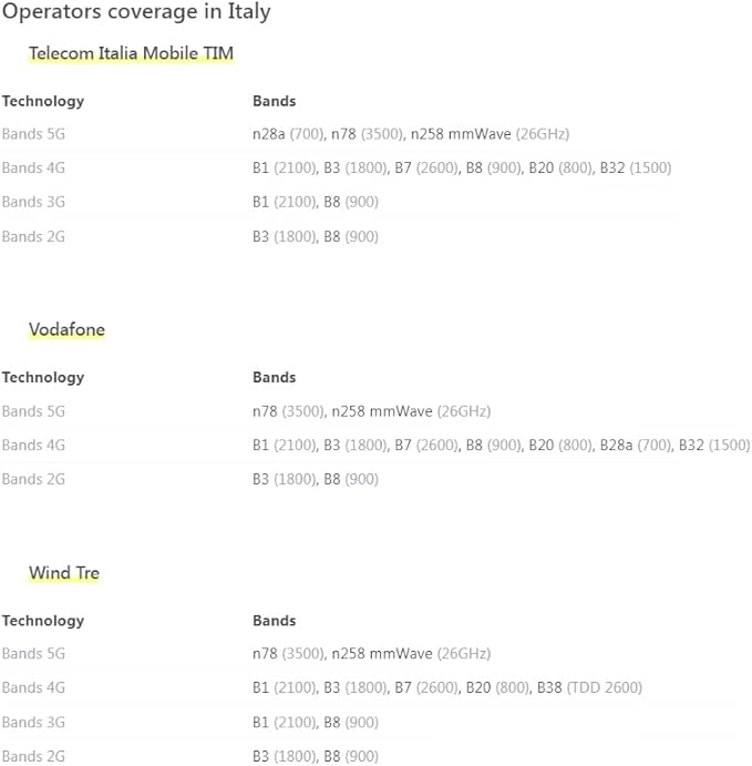 2G 3G 4G LTE Ripetitore Amplificatore Segnale Cellulare (900-1800-2100mhz) - Fashionser