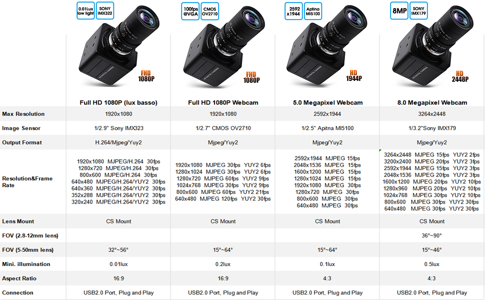 hd usb camera with zoom varifocal lens