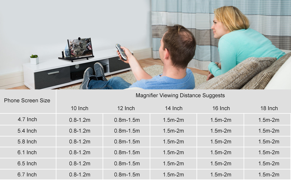 Distanza di visione suggerita