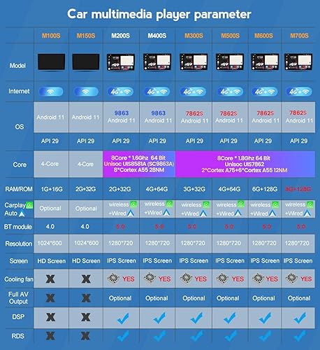 Android 11 Autoradio 2 DIN per Toyota Corolla Verso AR10 2004-2009 con 4G WiFi+Bluetooth+RDS/FM+GPS, 9 Pollici Touch Screen Lettore Multimediale con Carplay Android Auto Telecamera ( Size : M100S ) - Fashionser