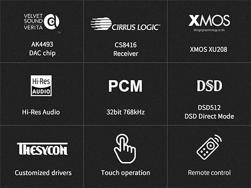 Topping E30 II HiFi DAC 2 x AK4493S Amplificatore in Modalità Diretta Decodifica per Ingressi USB/Coassiali/Opt Decodificatore Audio Digitale Stereo PCM 32bit 768kHz DSD512 Nativo Nero - Fashionser