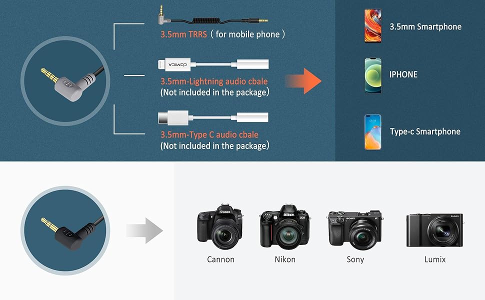 comica CVM-VM20 microfono shotgun