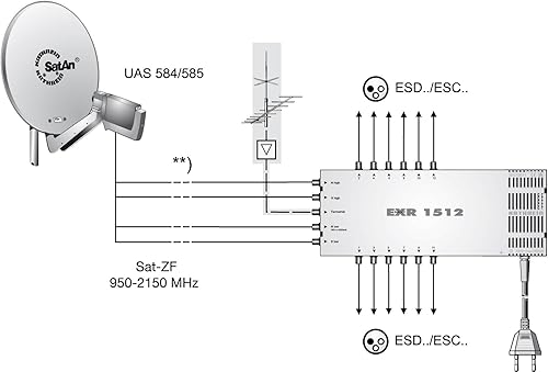 EXR 1512 Interruttore multiplo VF- satellite (per 5-12 Utenti, Tensione 18, Corrente 550 mA) - Fashionser
