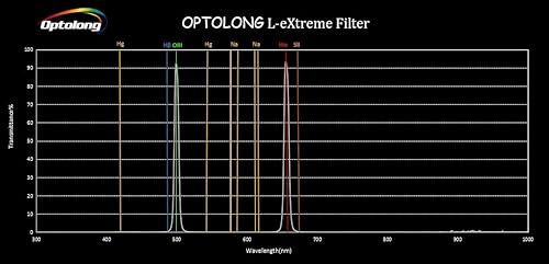 Optolong L-Extreme - Filtro a doppia banda stretta 7 nm (H-Alpha e O-III) (5,1 cm) - Fashionser